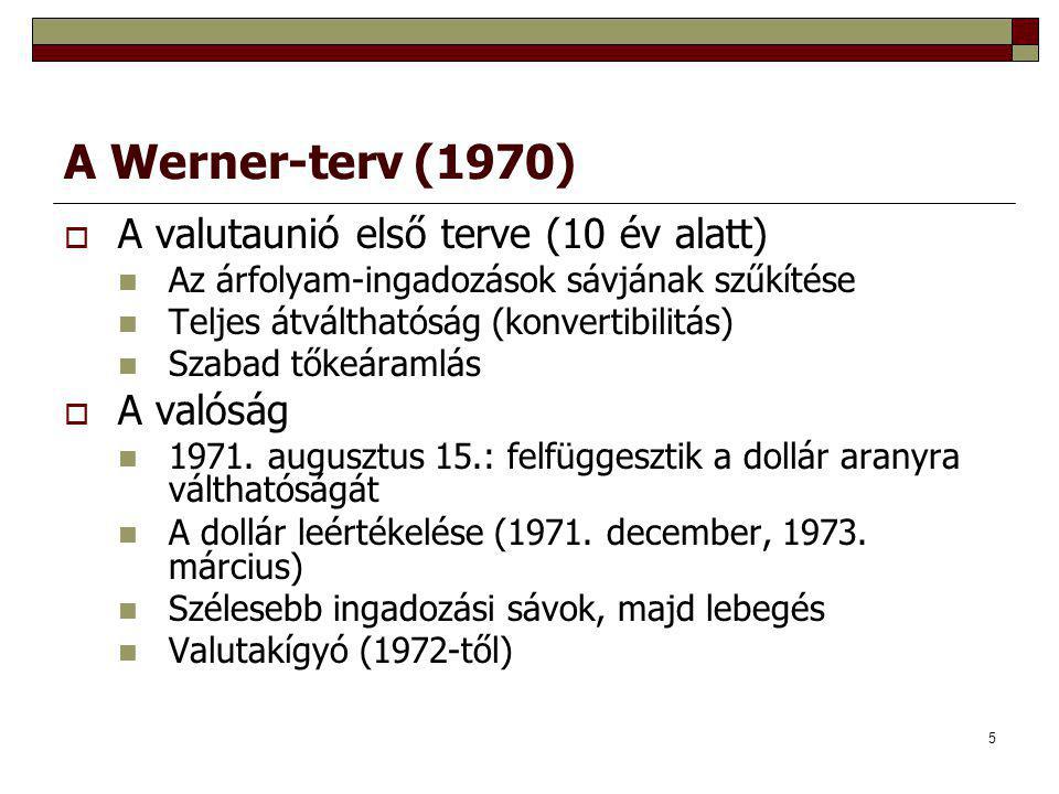 A Werner-terv (1970) A valutaunió első terve (10 év alatt) A valóság