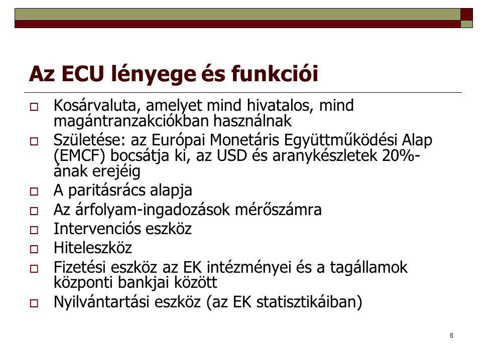 Az ECU lényege és funkciói