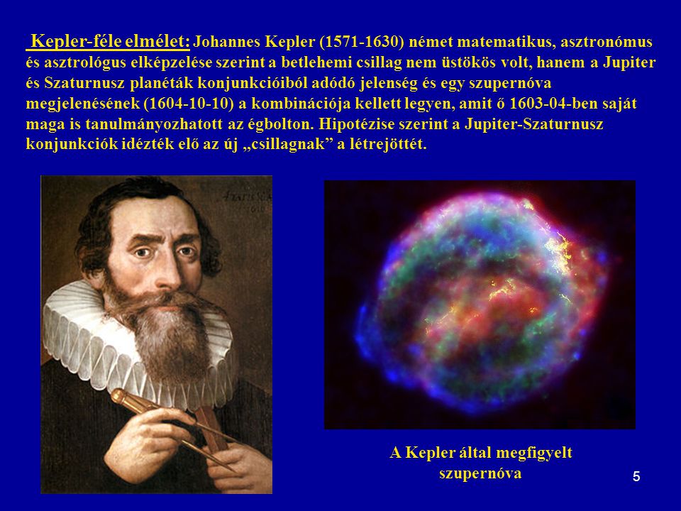 A Kepler által megfigyelt szupernóva