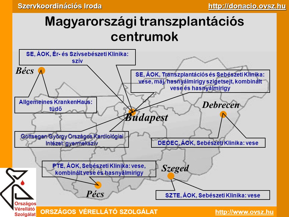 Magyarországi transzplantációs centrumok