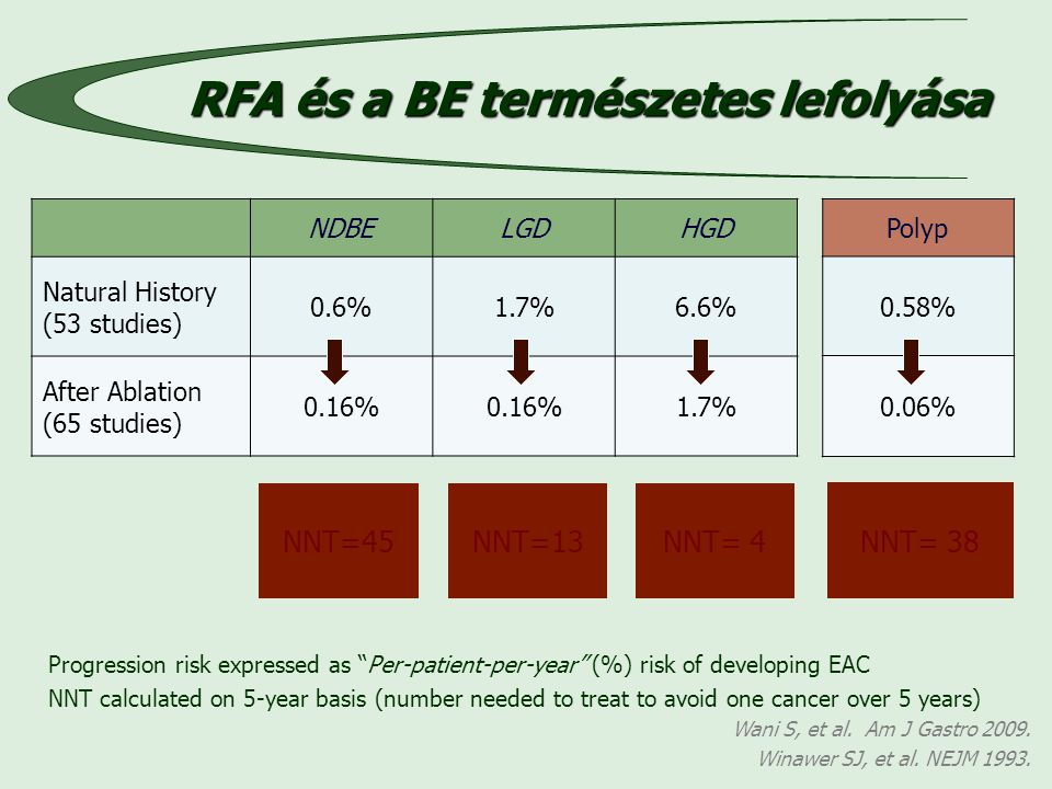 RFA és a BE természetes lefolyása