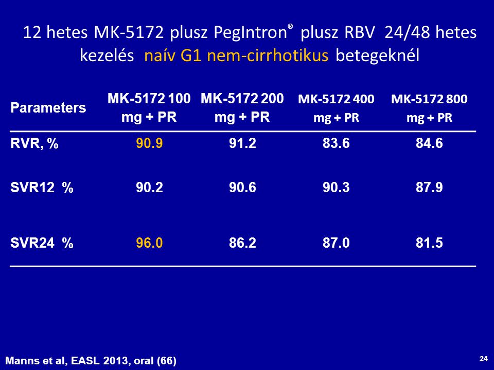 12 hetes MK-5172 plusz PegIntron® plusz RBV 24/48 hetes kezelés naív G1 nem-cirrhotikus betegeknél