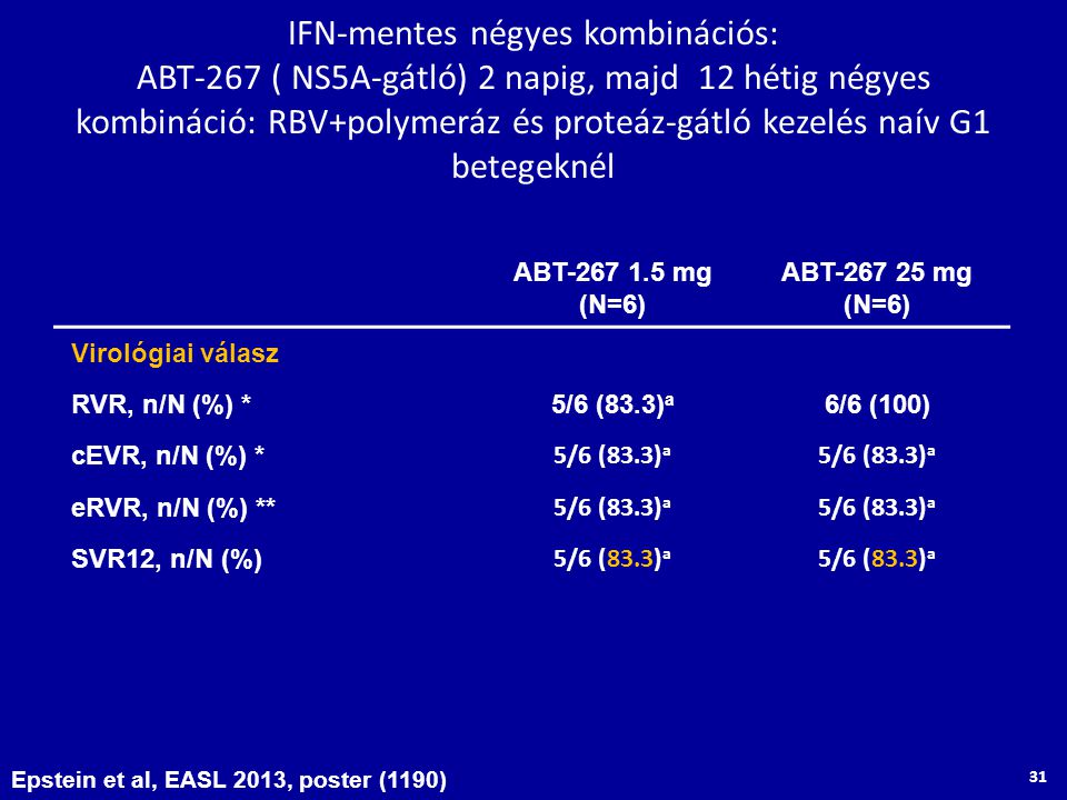 IFN-mentes négyes kombinációs: ABT-267 ( NS5A-gátló) 2 napig, majd 12 hétig négyes kombináció: RBV+polymeráz és proteáz-gátló kezelés naív G1 betegeknél