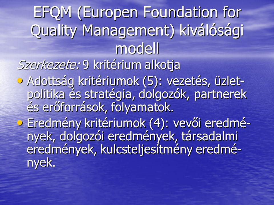 EFQM (Europen Foundation for Quality Management) kiválósági modell