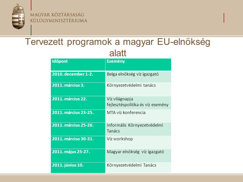 Tervezett programok a magyar EU-elnökség alatt