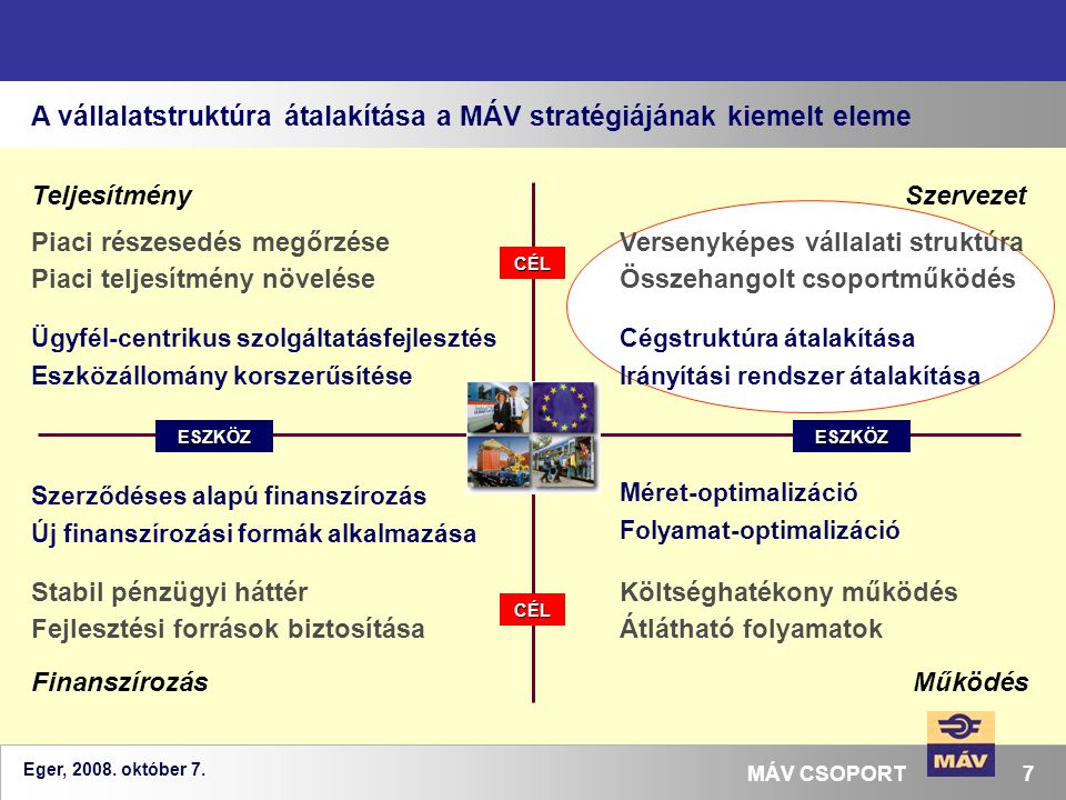 A vállalatstruktúra átalakítása a MÁV stratégiájának kiemelt eleme