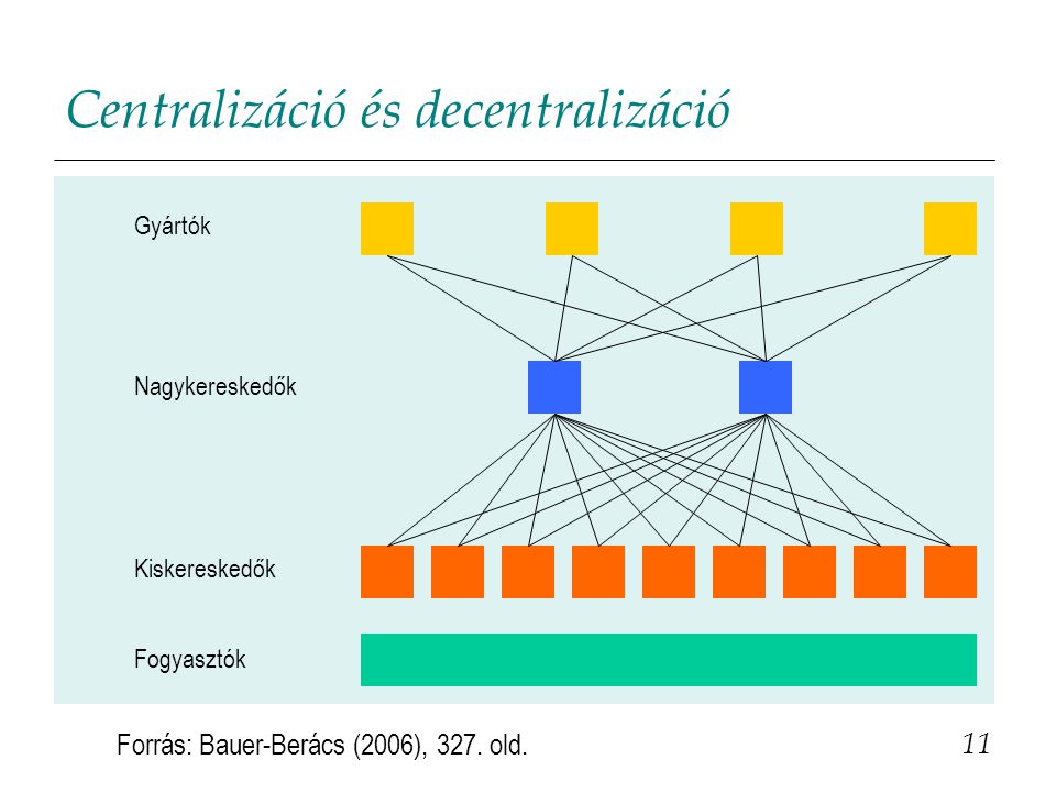 Centralizáció és decentralizáció