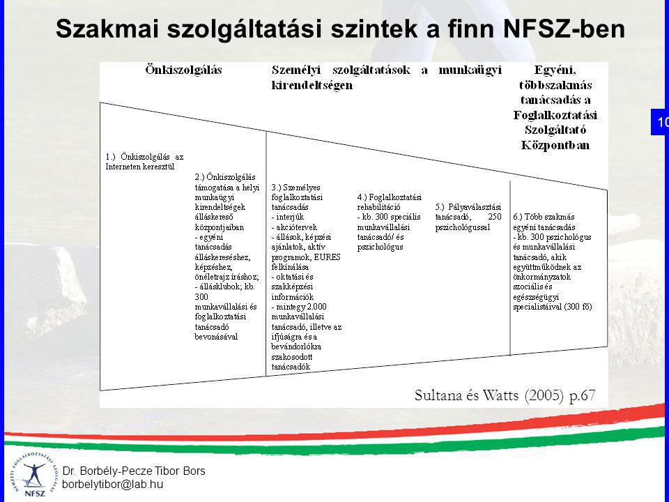 Szakmai szolgáltatási szintek a finn NFSZ-ben