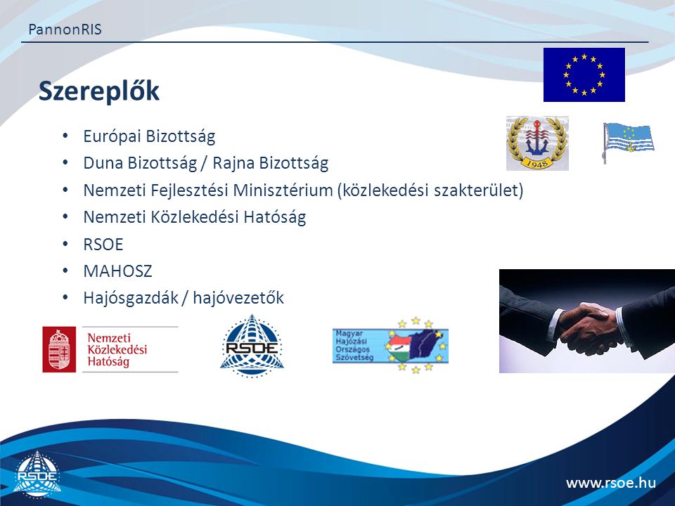 Szereplők Európai Bizottság Duna Bizottság / Rajna Bizottság