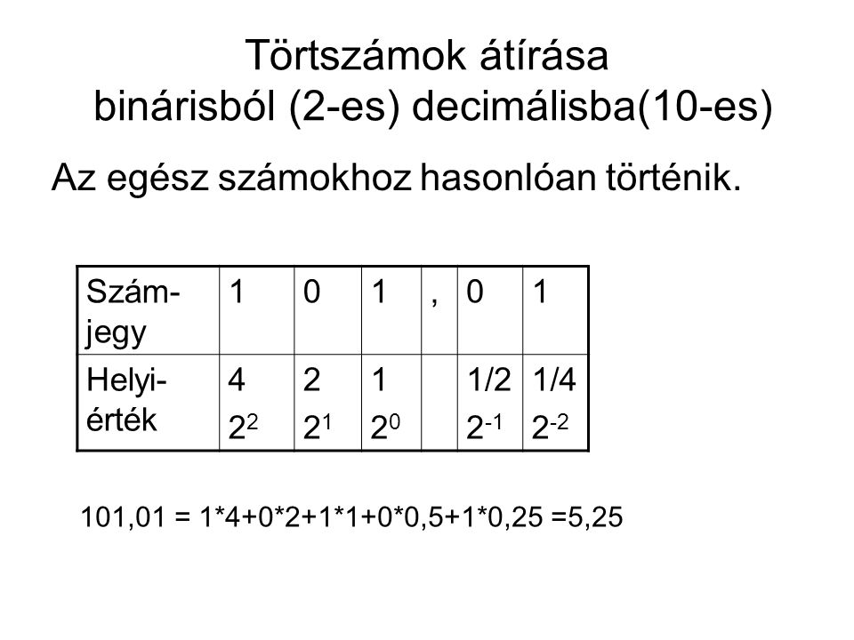 Törtszámok átírása binárisból (2-es) decimálisba(10-es)