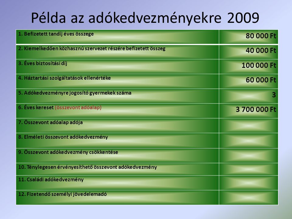 Példa az adókedvezményekre 2009