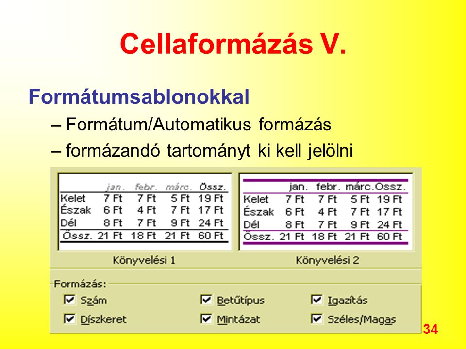 Cellaformázás V. Formátumsablonokkal Formátum/Automatikus formázás
