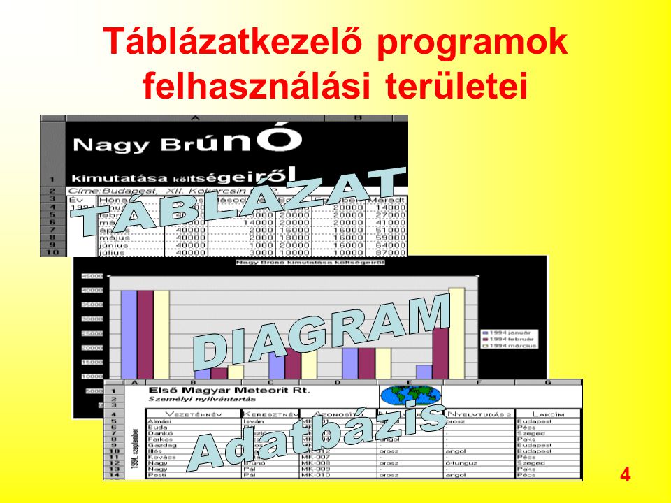 Táblázatkezelő programok felhasználási területei