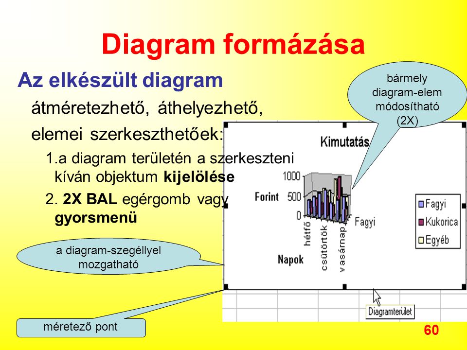 Diagram formázása Az elkészült diagram átméretezhető, áthelyezhető,