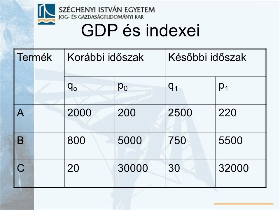 GDP és indexei Termék Korábbi időszak Későbbi időszak qo p0 q1 p1 A