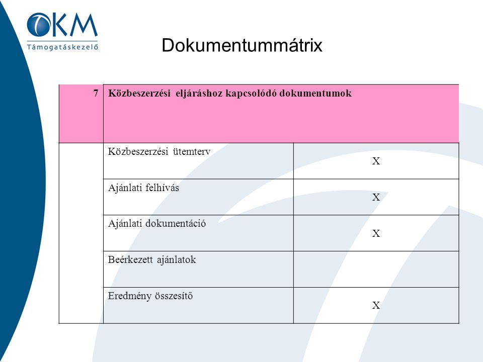 Dokumentummátrix 7 Közbeszerzési eljáráshoz kapcsolódó dokumentumok
