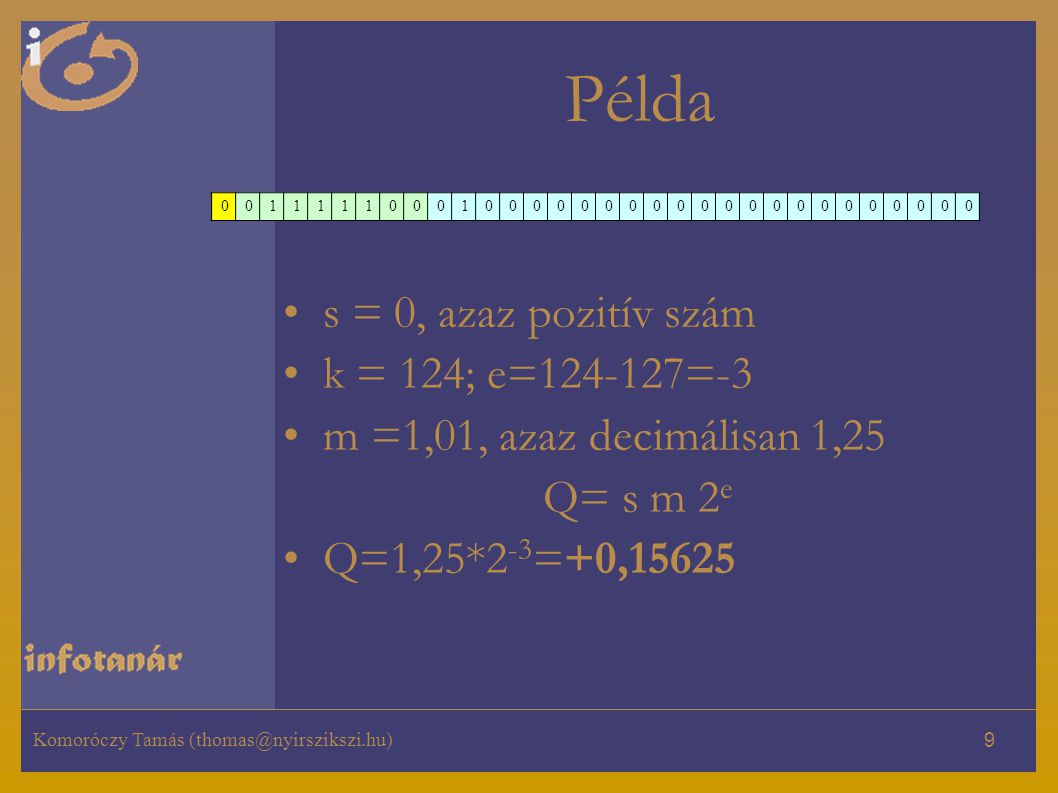 Példa s = 0, azaz pozitív szám k = 124; e= =-3