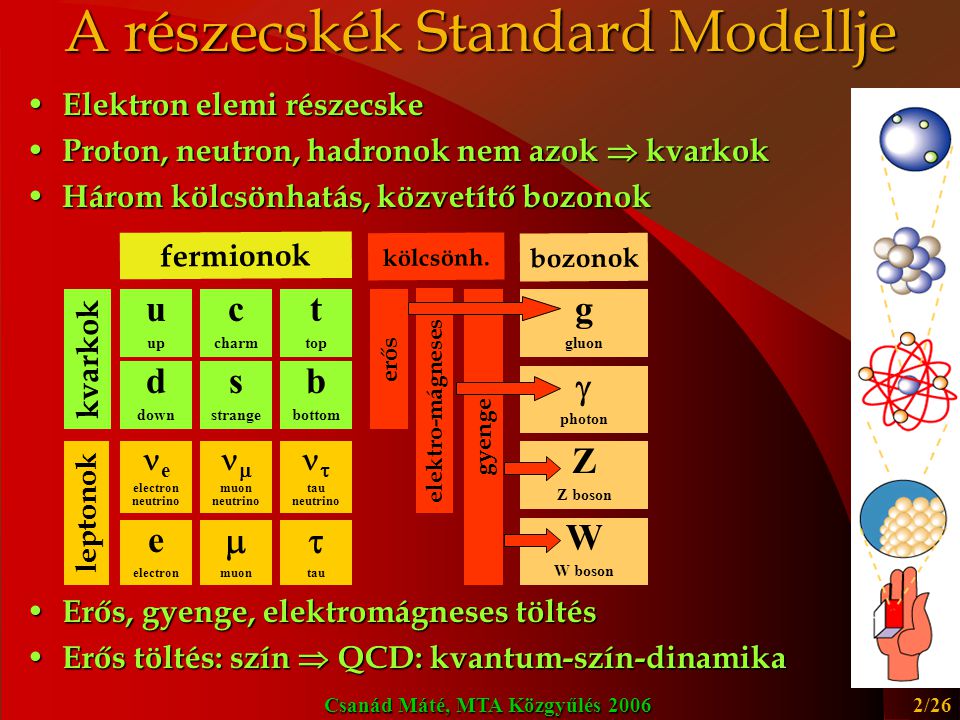 A részecskék Standard Modellje