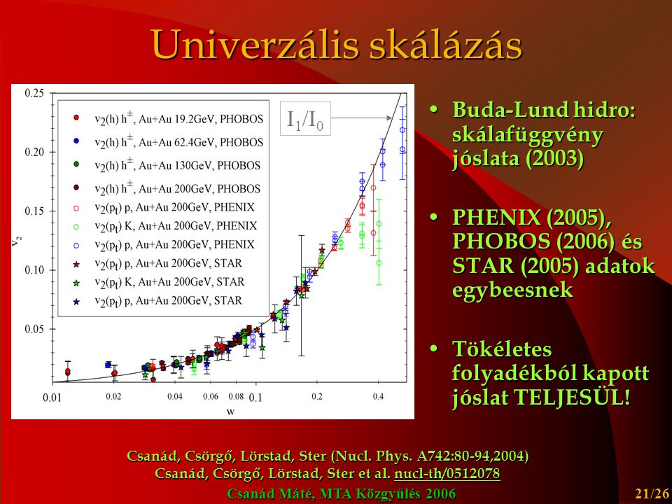 Univerzális skálázás Buda-Lund hidro: skálafüggvény jóslata (2003)
