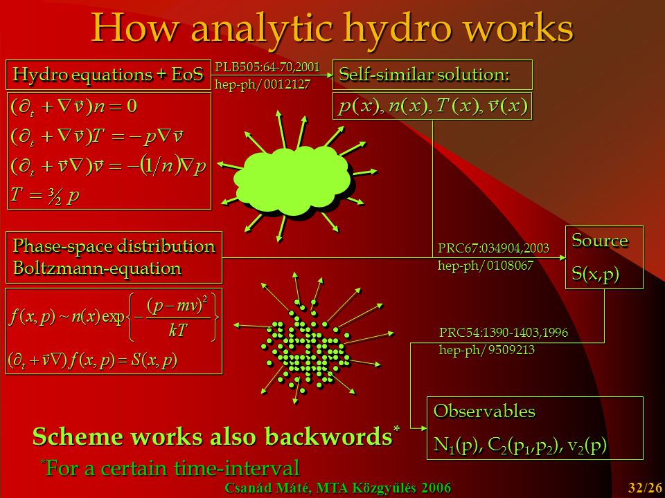 How analytic hydro works