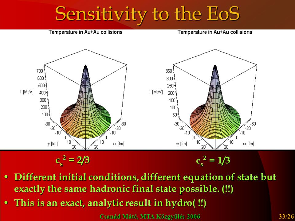 Sensitivity to the EoS cs2 = 2/3 cs2 = 1/3