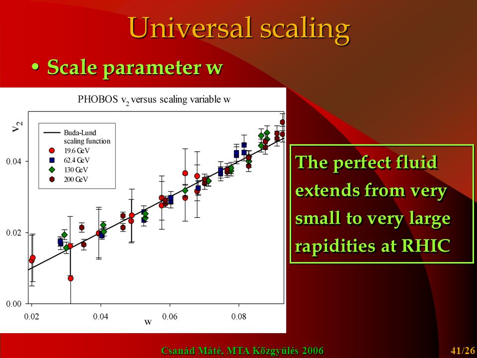 Universal scaling Scale parameter w