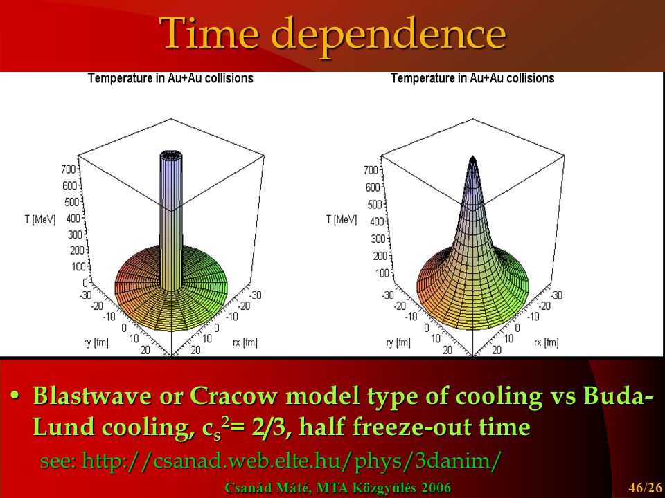 Time dependence Blastwave or Cracow model type of cooling vs Buda-Lund cooling, cs2= 2/3, half freeze-out time.