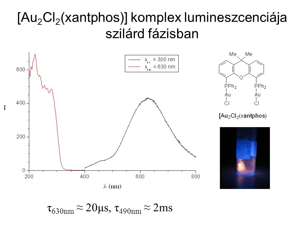[Au2Cl2(xantphos)] komplex lumineszcenciája szilárd fázisban