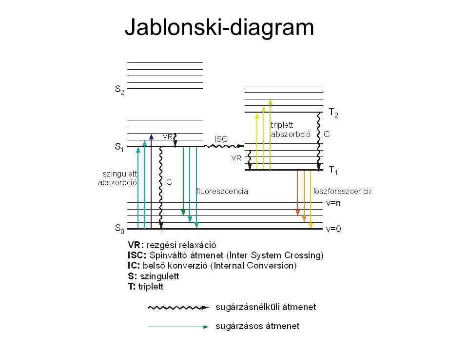 Jablonski-diagram