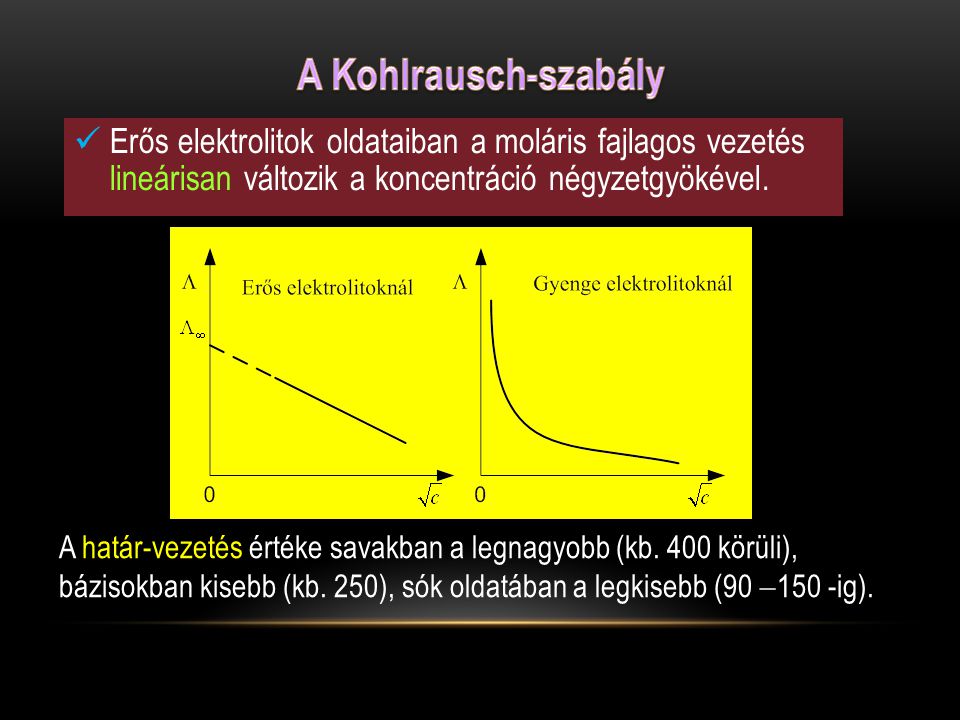 A Kohlrausch-szabály Erős elektrolitok oldataiban a moláris fajlagos vezetés lineárisan változik a koncentráció négyzetgyökével.