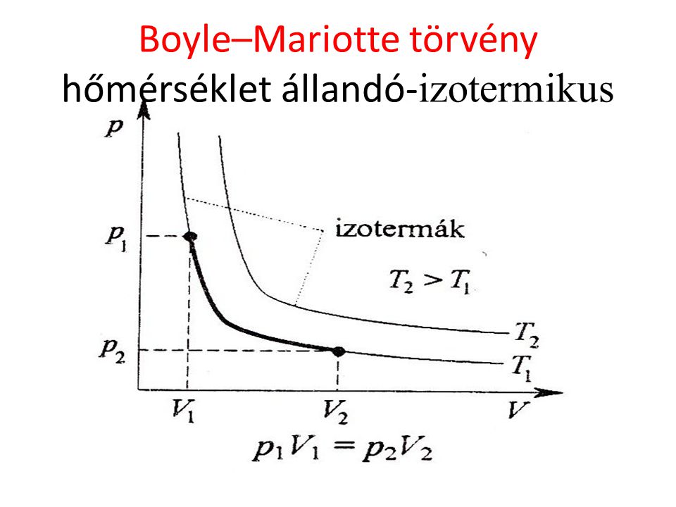 Boyle–Mariotte törvény hőmérséklet állandó-izotermikus