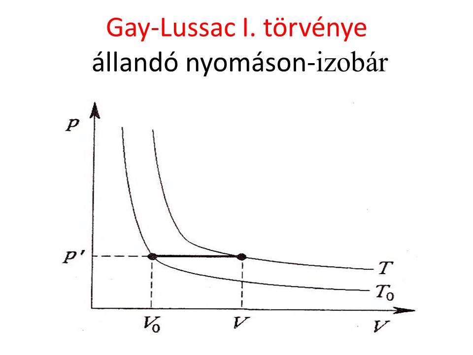 Gay-Lussac I. törvénye állandó nyomáson-izobár