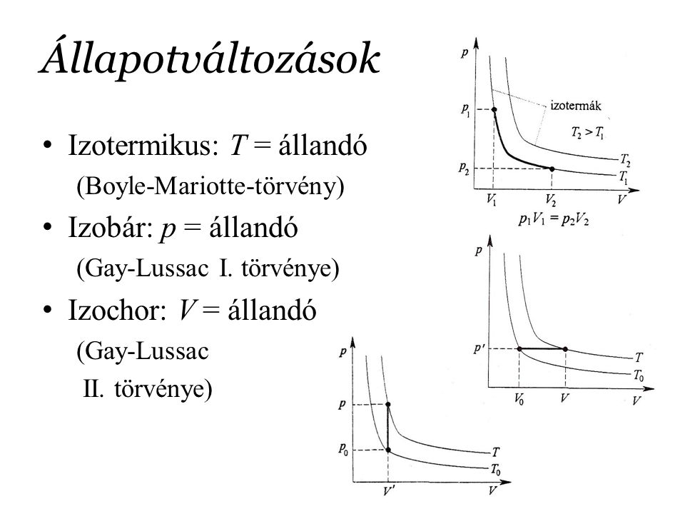Állapotváltozások Izotermikus: T = állandó Izobár: p = állandó