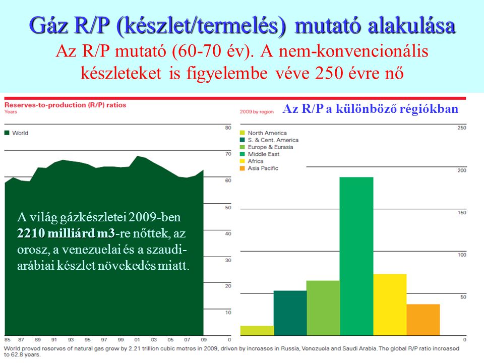 Gáz R/P (készlet/termelés) mutató alakulása Az R/P mutató (60-70 év)
