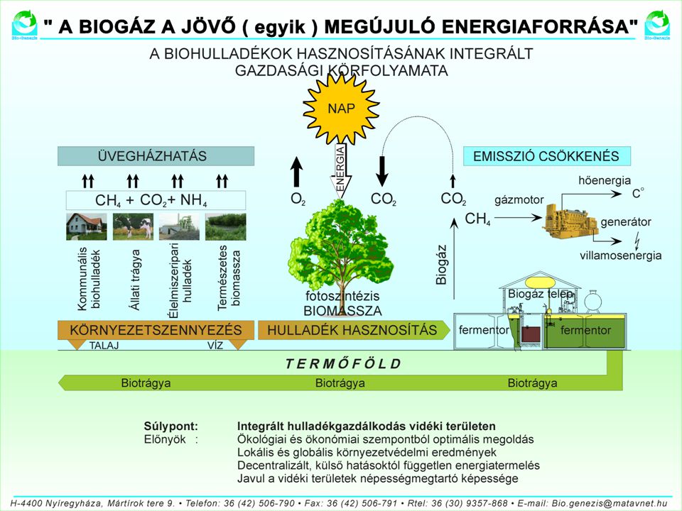 Bio-Genezis Környezetvédelmi Kft.