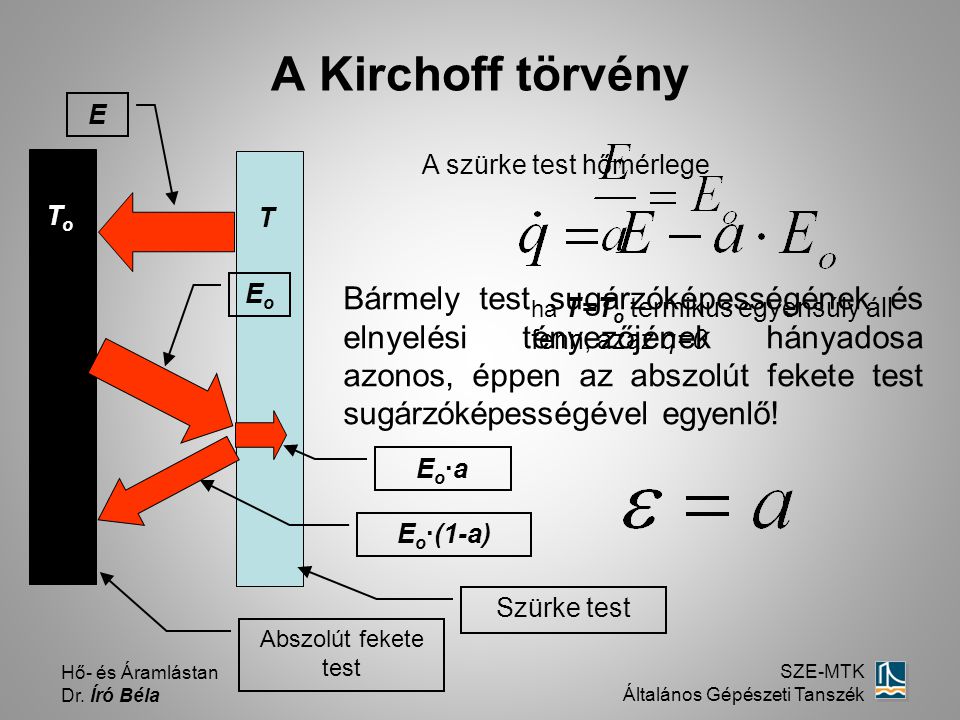 A Kirchoff törvény E. A szürke test hőmérlege. To. T. Eo.