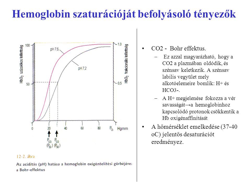 Hemoglobin szaturációját befolyásoló tényezők