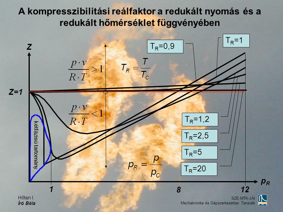 A kompresszibilitási reálfaktor a redukált nyomás és a redukált hőmérséklet függvényében