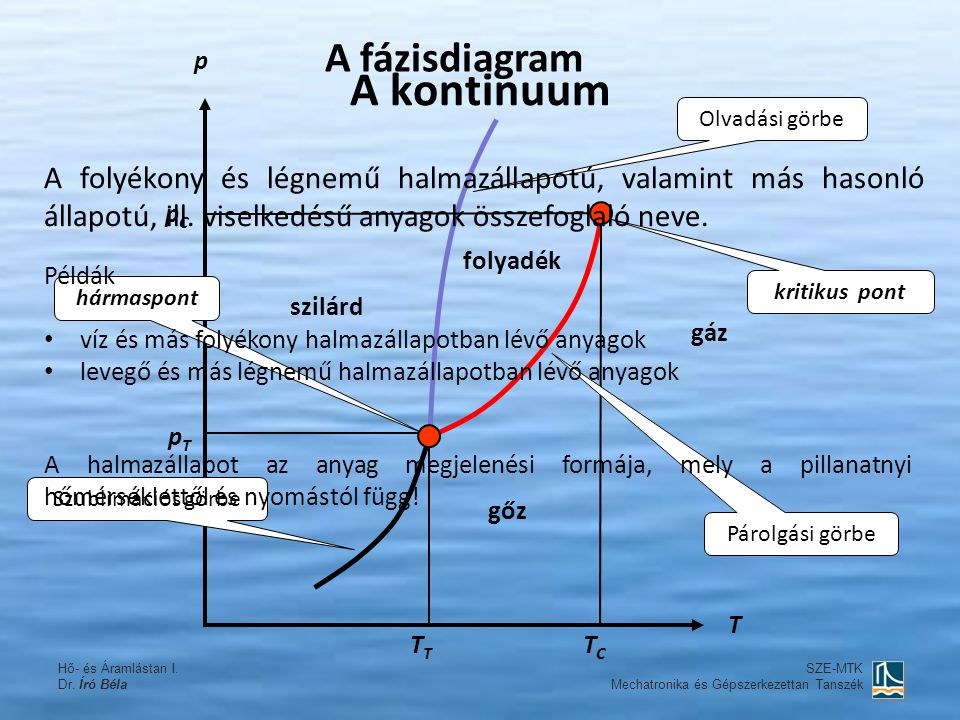 A kontinuum A fázisdiagram