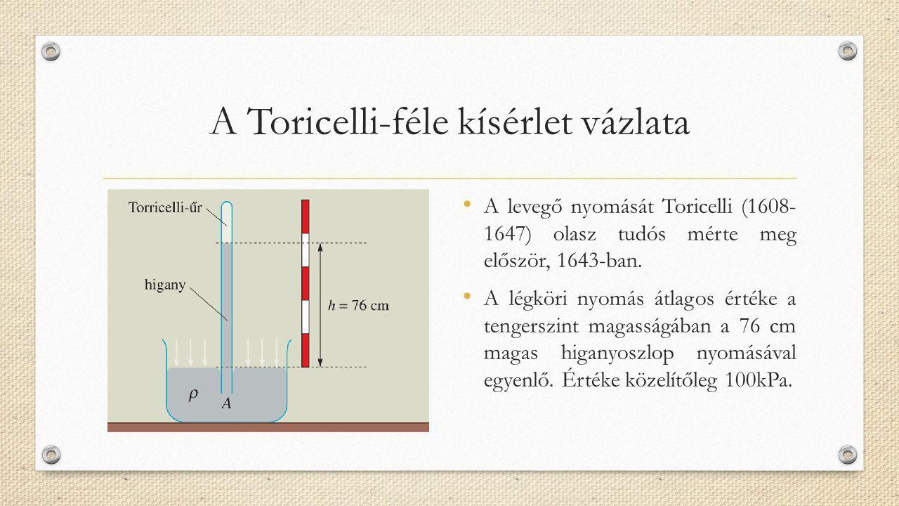 A Toricelli-féle kísérlet vázlata