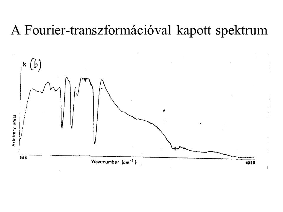 A Fourier-transzformációval kapott spektrum