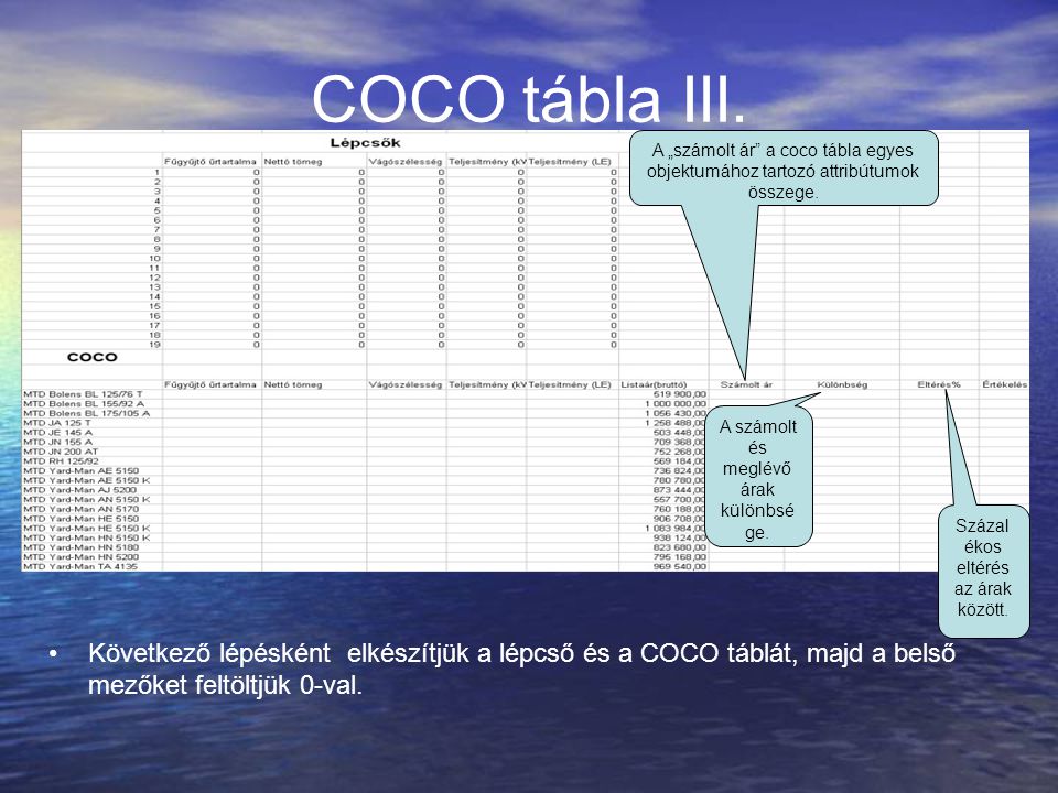COCO tábla III. A „számolt ár a coco tábla egyes objektumához tartozó attribútumok összege. A számolt és meglévő árak különbsége.