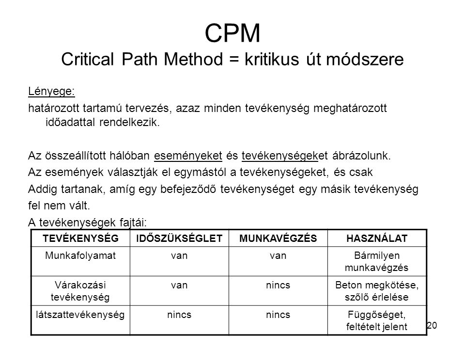 CPM Critical Path Method = kritikus út módszere