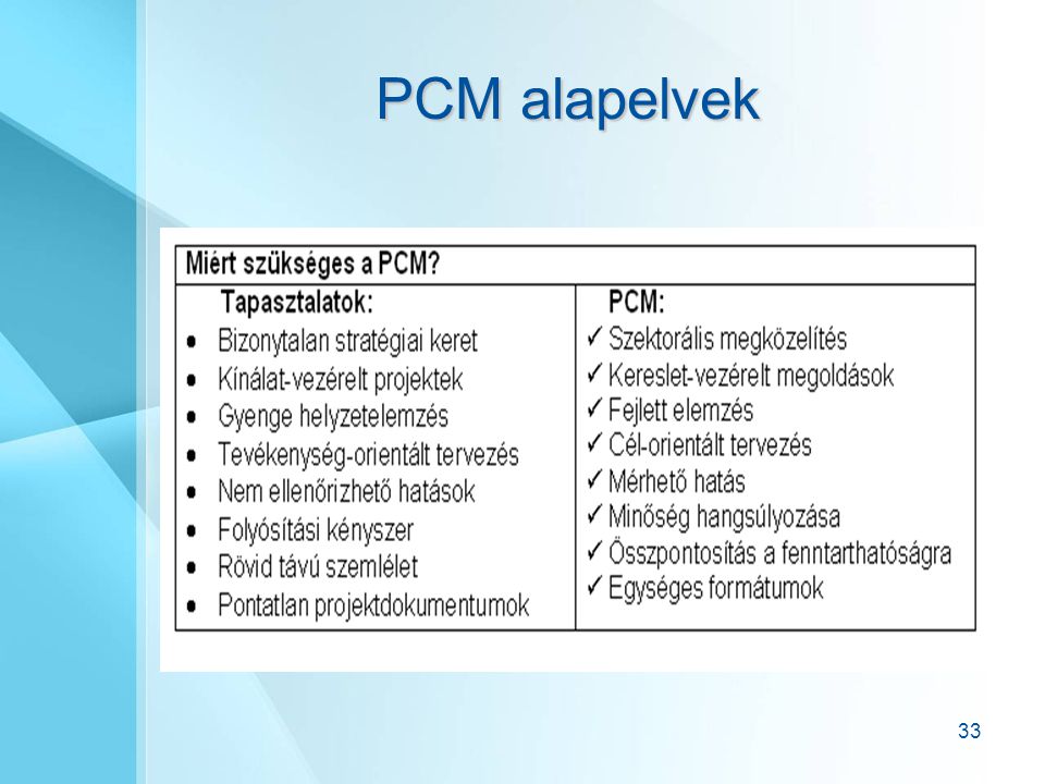 PCM alapelvek
