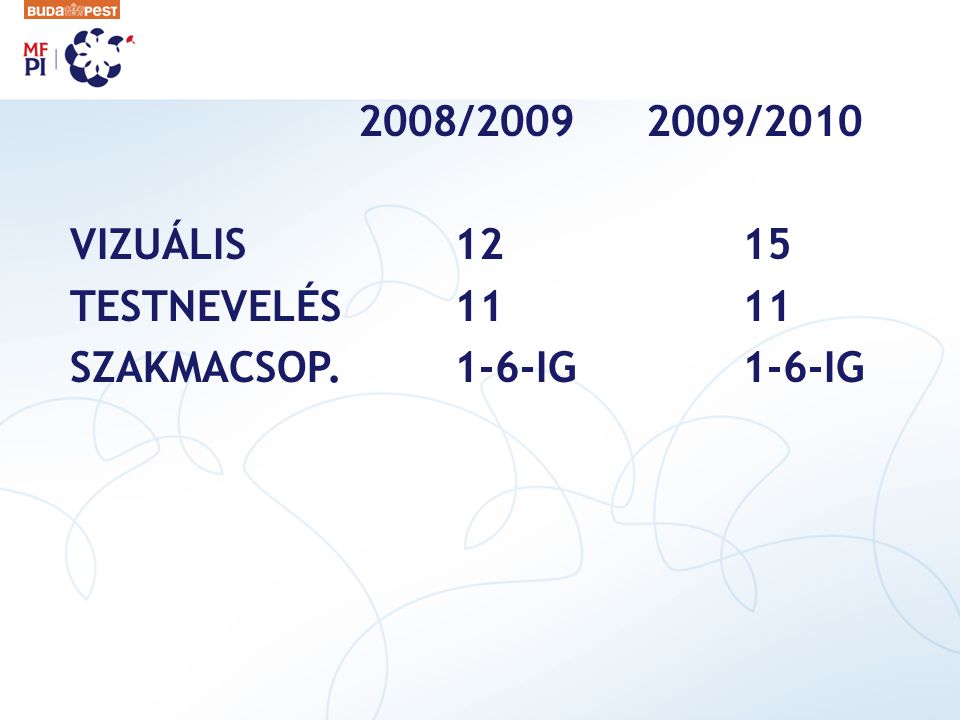 2008/ /2010 VIZUÁLIS TESTNEVELÉS SZAKMACSOP