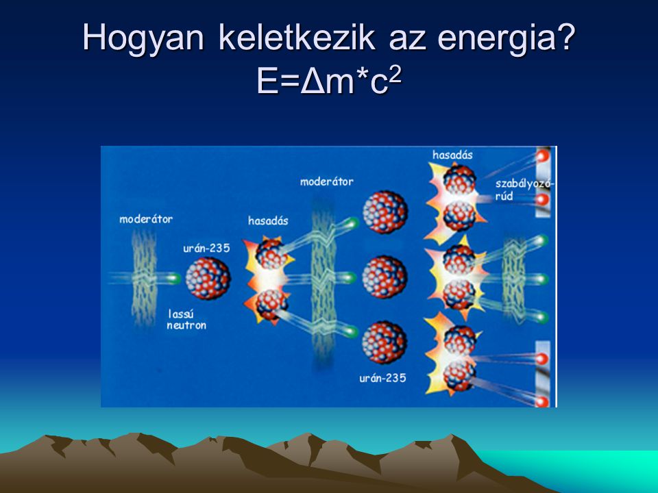 Hogyan keletkezik az energia E=Δm*c2
