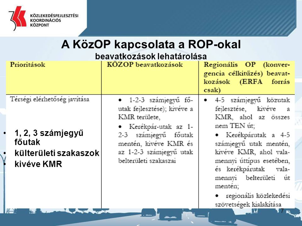 A KözOP kapcsolata a ROP-okal beavatkozások lehatárolása