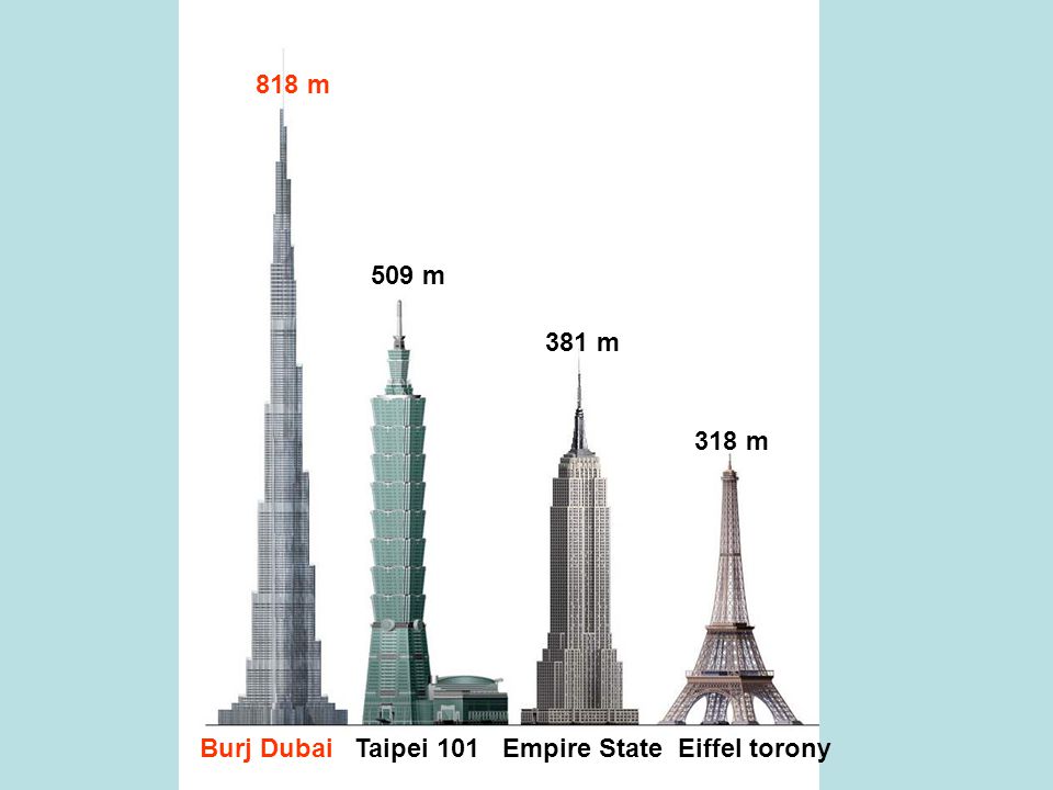 818 m 509 m 381 m 318 m Burj Dubai Taipei 101 Empire State Eiffel torony