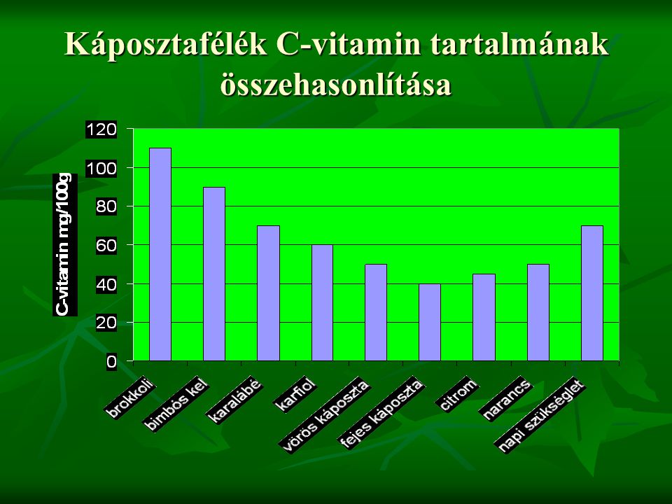 Káposztafélék C-vitamin tartalmának összehasonlítása