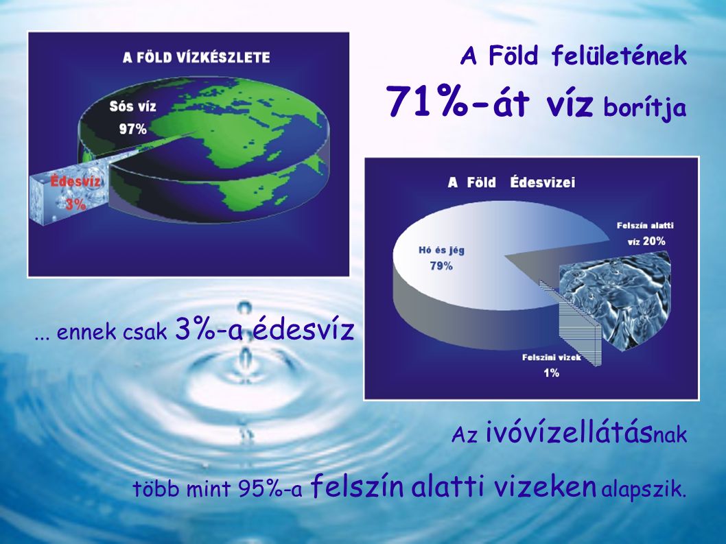 A Föld felületének 71%-át víz borítja